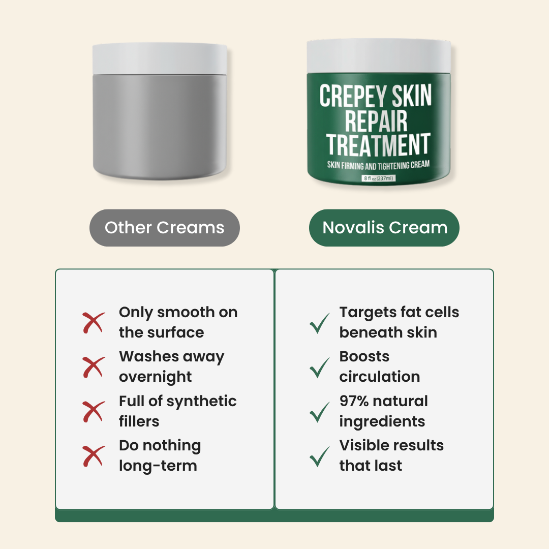 Novalis™ Advanced Crepey Skin Repair Cream